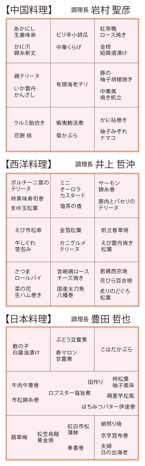 おせち商品内容